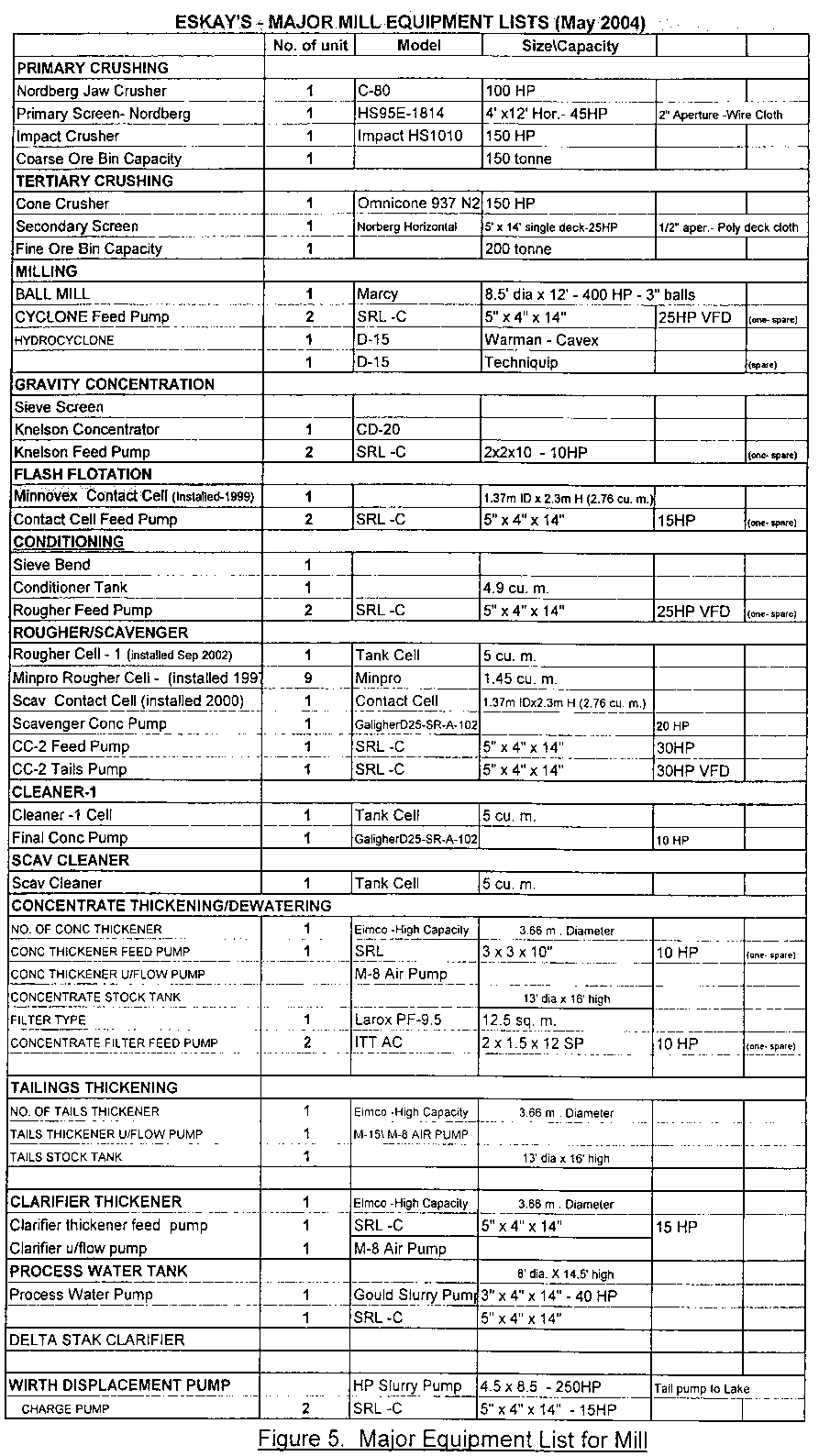 Mill Equipments