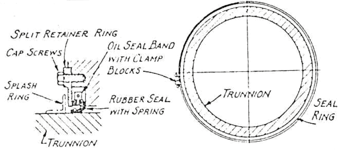 TRUNNION LINERS