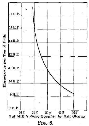 Mill Volume