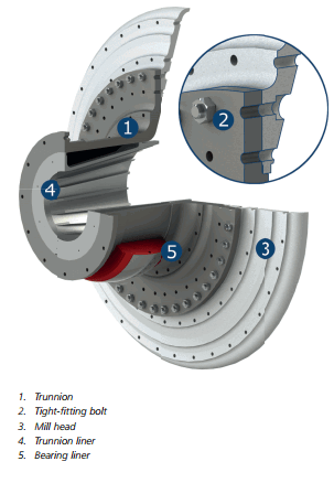 Mill_Trunion_Assembly