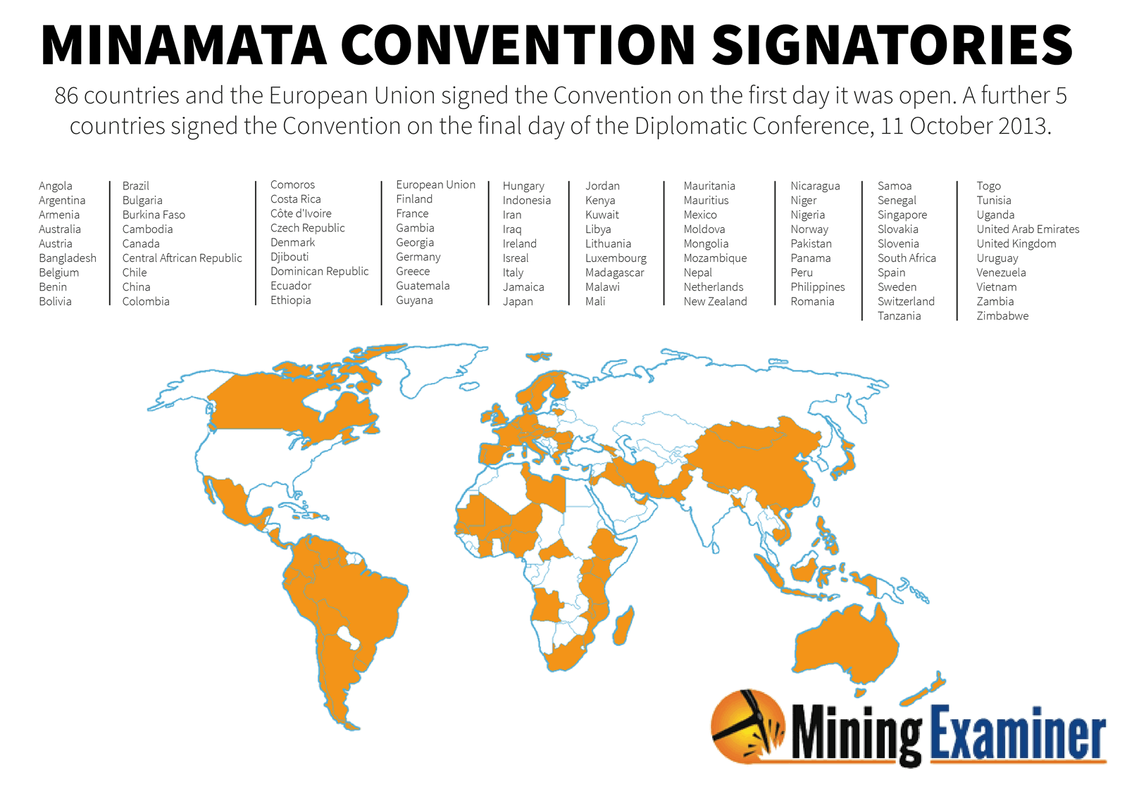 MinamataSignatories 03