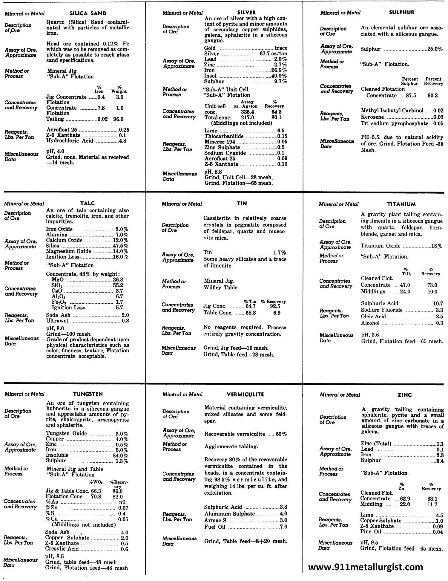 Mineral Considerations