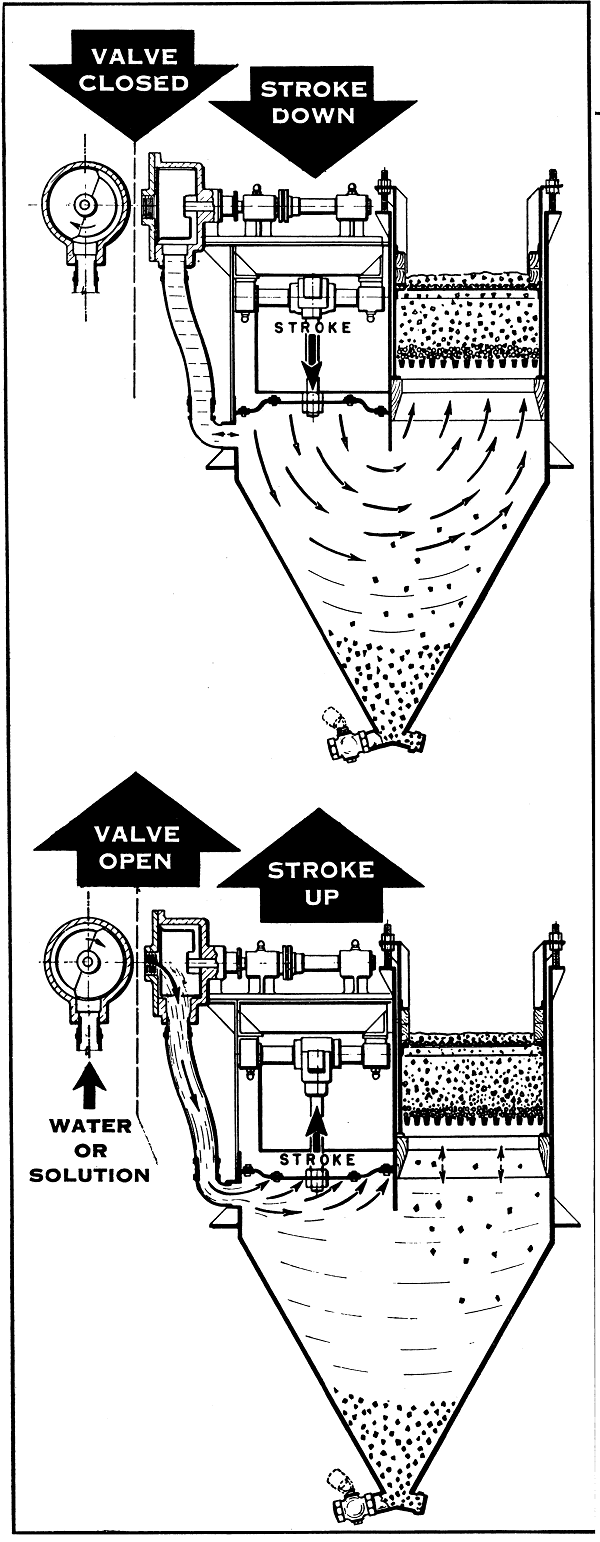 Jigging Minerals and Gold