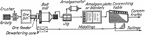 mineral processing crusher