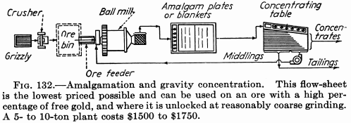 mineral processing gravity concentration