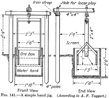 mineral processing hand jig