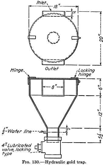 Mercury Amalgamation - 911Metallurgist