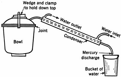 mineral processing retort