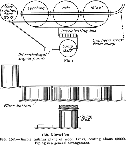 mineral processing simple tailings