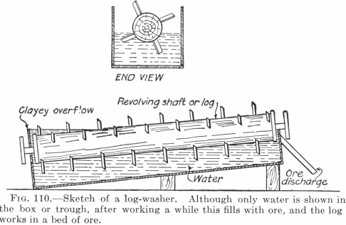 mineral processing sketch of log washer