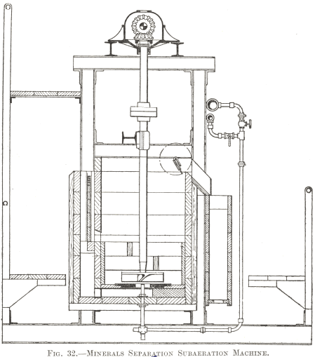 mineral-separation-flotation-cell