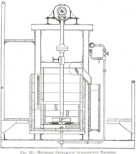 Compare Flotation Machines Types - 911Metallurgist