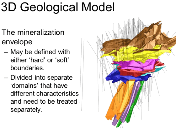 mineralization-envelope