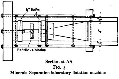 Minerals Separation