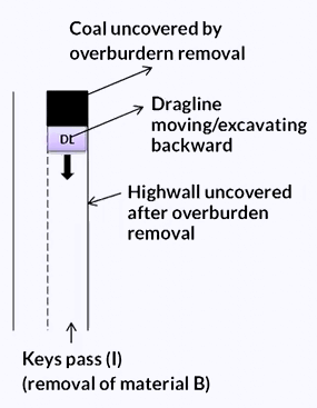 mining excavation methods (10)