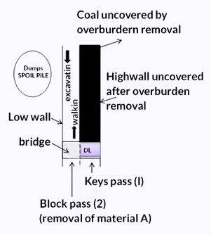 mining excavation methods (11)