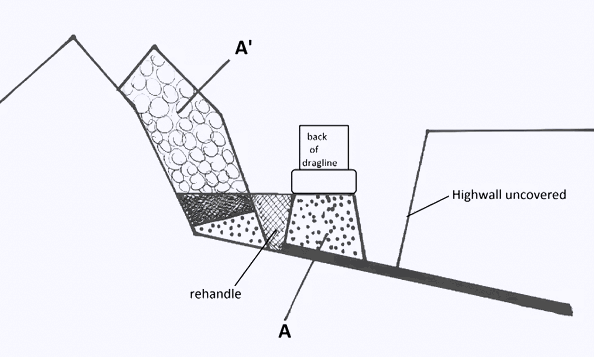 mining excavation methods (12)