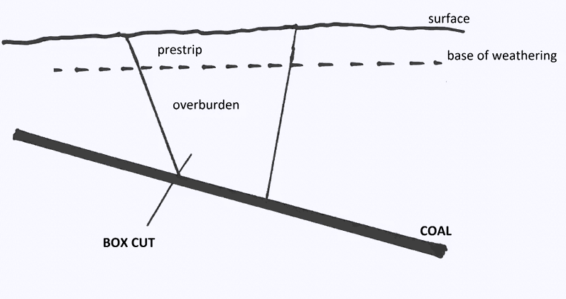 mining excavation methods (4)