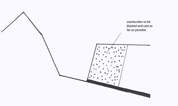 mining excavation methods (5)