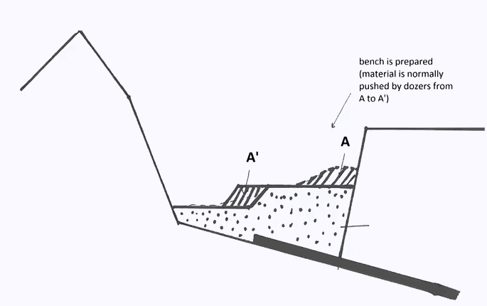 mining excavation methods (7)