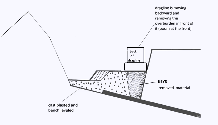 mining excavation methods (8)