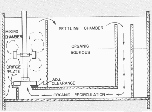 Mixer Settler Units