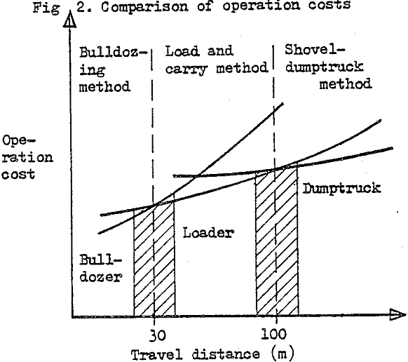 mobile-crushing-part-comparison-of-operation-cost