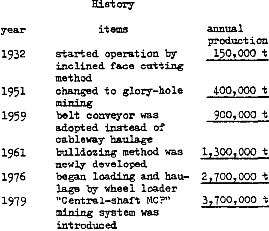 mobile-crushing-part-history