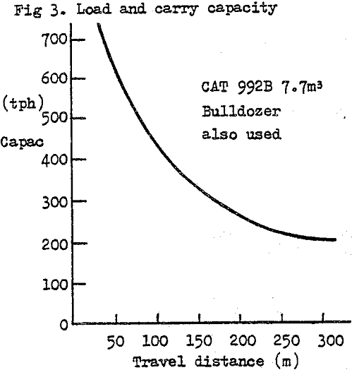 mobile-crushing-part-load-and-carry-capacity