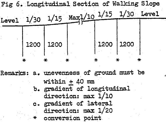 mobile-crushing-part-longitudinal-section