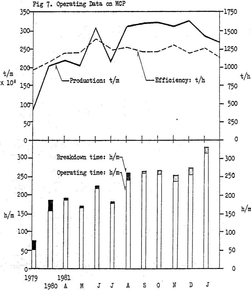 mobile-crushing-part operating data on mcp