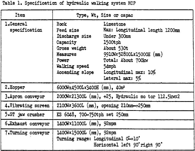 mobile-crushing-part specification of hydraulic walking system