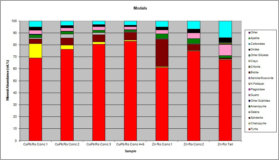 Modal Mineralogy Definition Chart