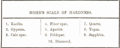 Mohr's Scale of Hardness 12