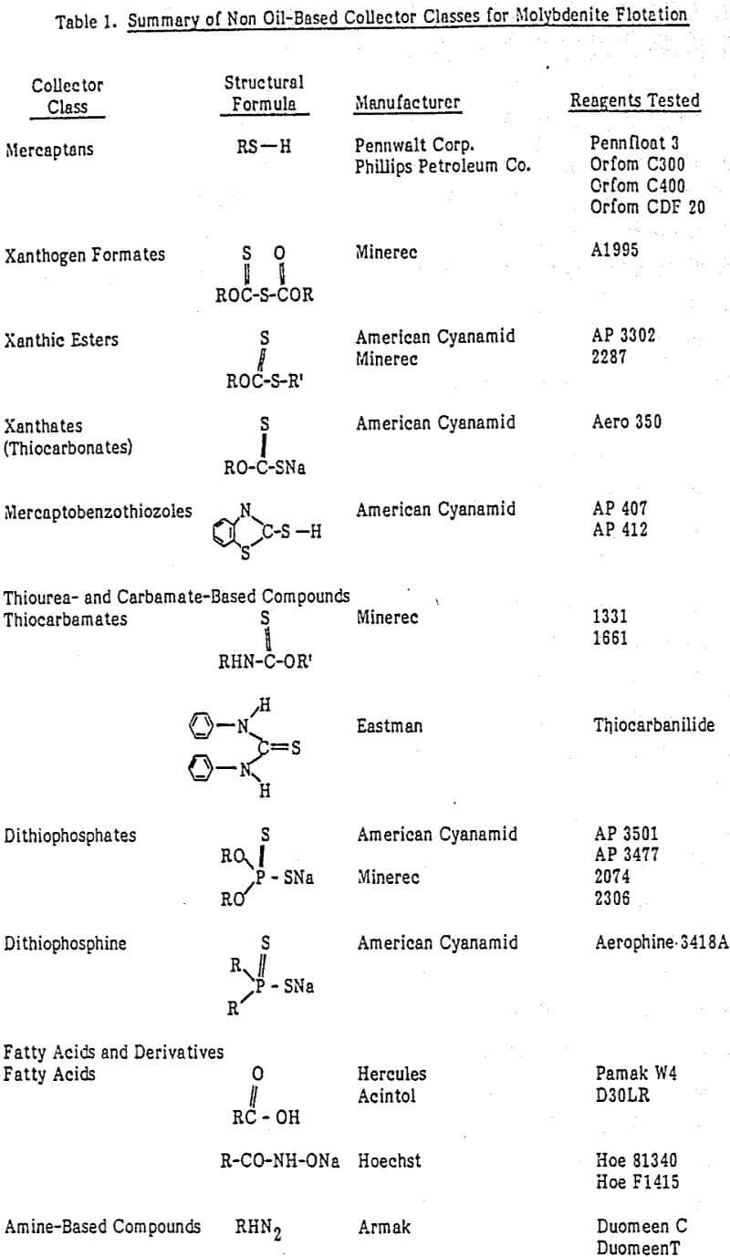 molybdenite flotation summary