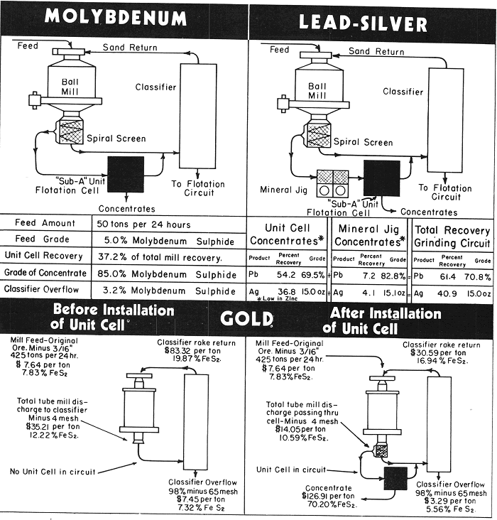 Molybdenum Steel Alloys