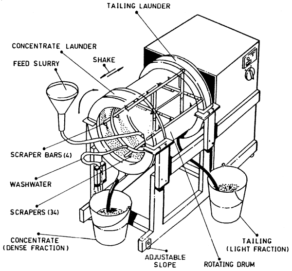 mozley multi gravity separator mgs