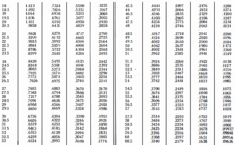 Multiplying