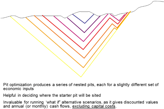 nested-pits