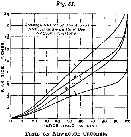 newhouse-crusher-test