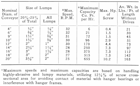 Nominal Diameter