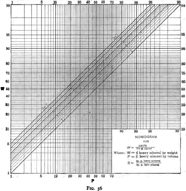 Nomogram