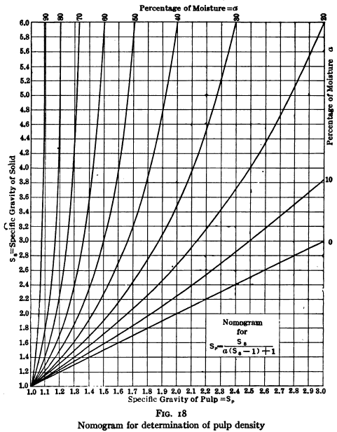 Nomogram