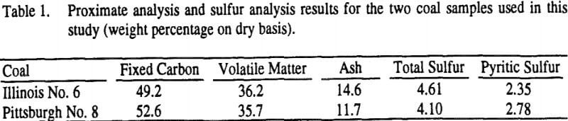 non-ionic-surfactants-coal-samples