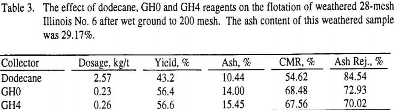 non-ionic-surfactants-effect-of-dodecane-gh0