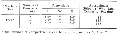 Number of Compartments