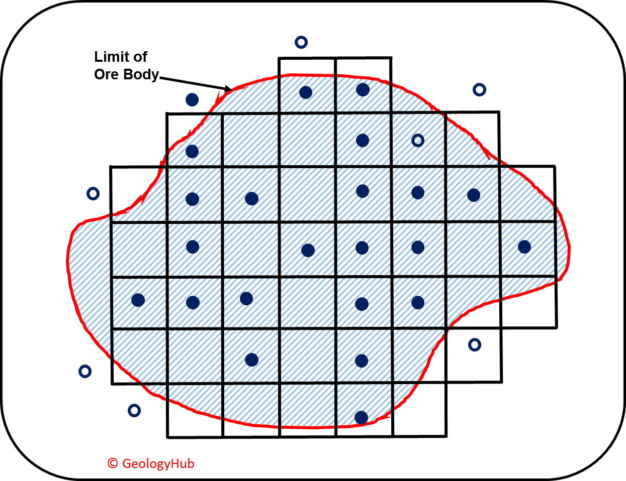 ore reserve calculations