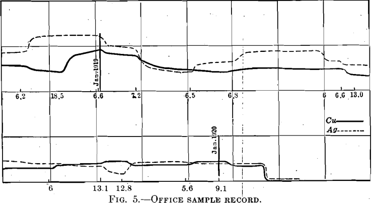 office sample record geology sampling