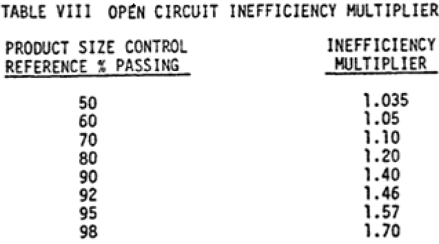 open-circuit-inefficiency-multiplier