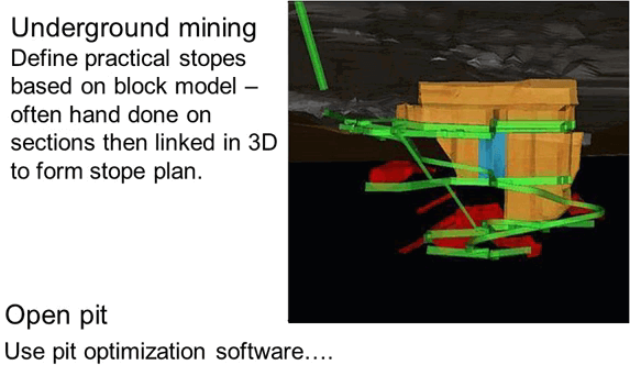 open-pit